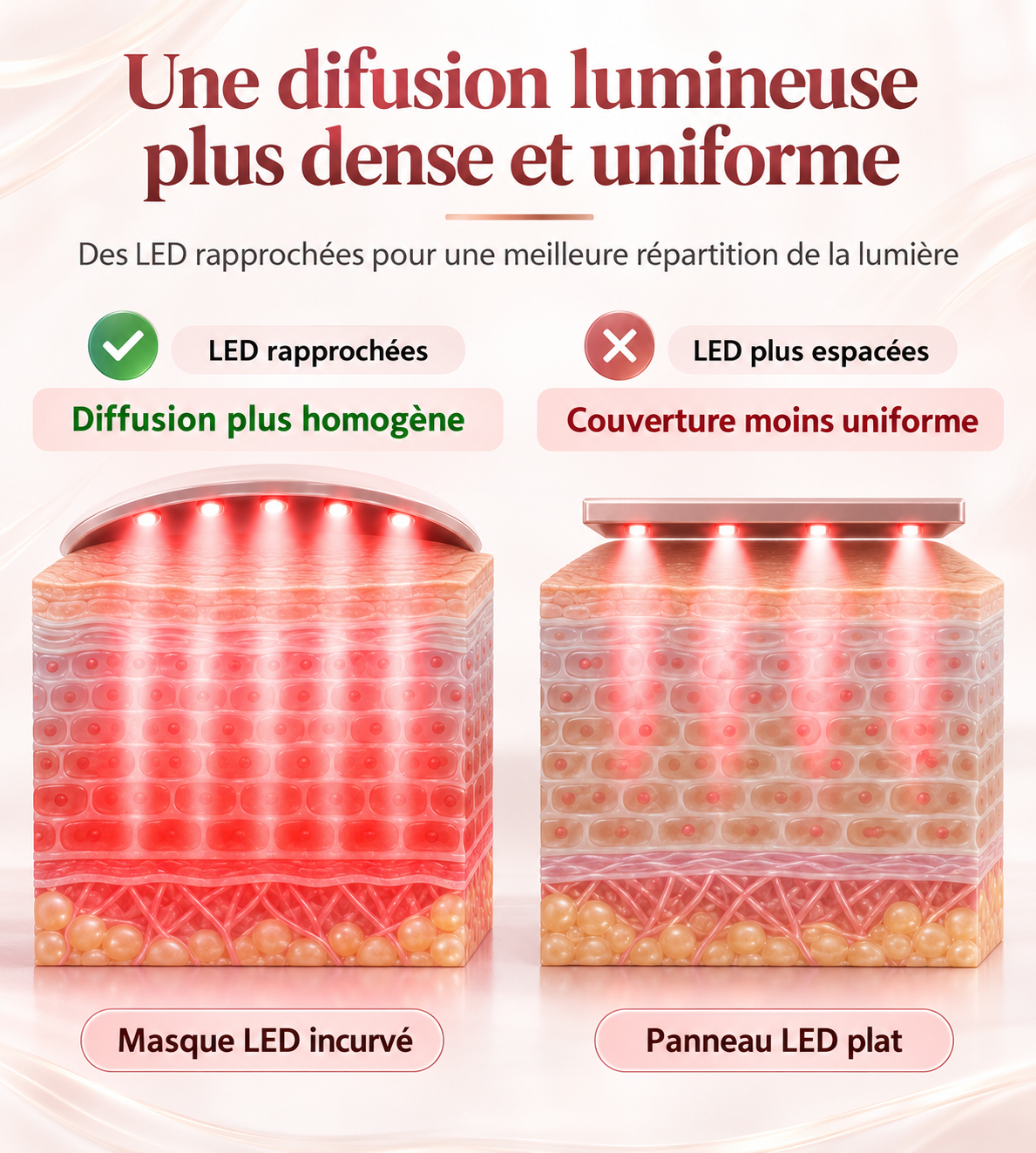 Masque LED Photothérapie Visage – Soin Beauté à Domicile